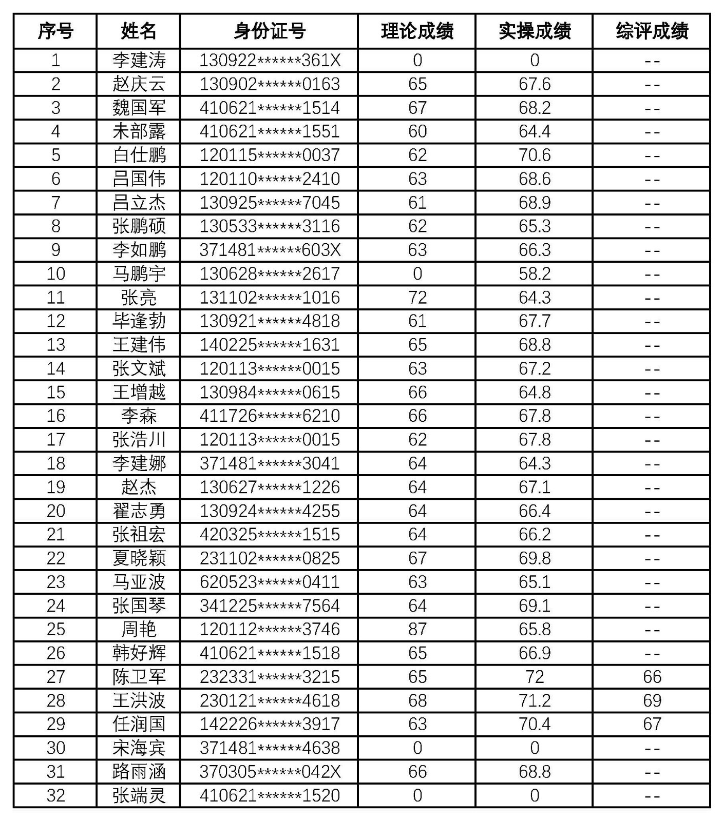 公示成绩 20260327.jpg